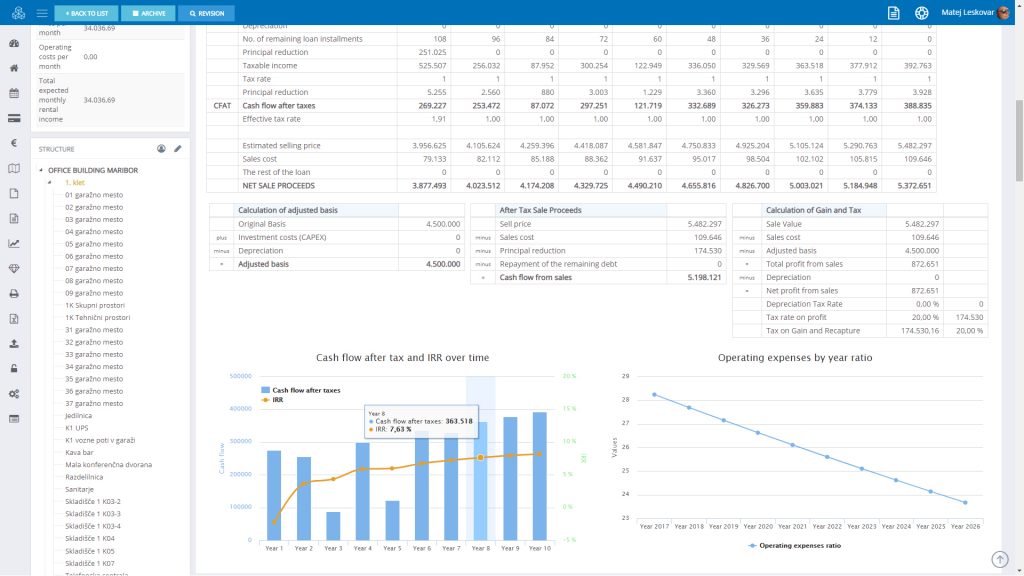 Asset management _graphs